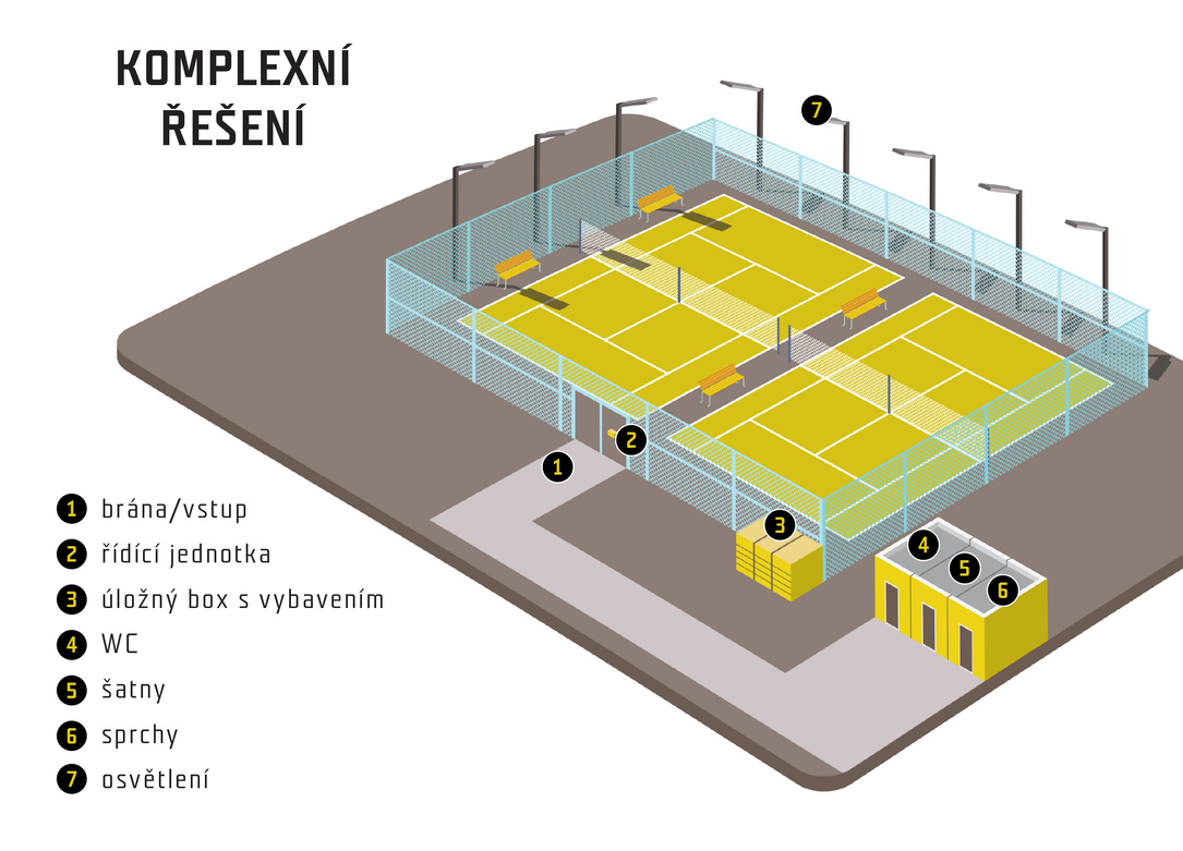 Smart system for your sports complex